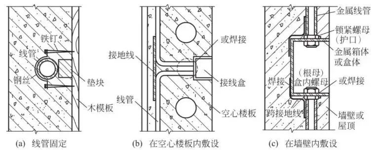 联动防火装置消防门的作用_防火门消防联动装置_消防联动防火门的工作原理