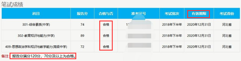 教师资格证考试有效期全知道，笔试面试成绩及合格证明有效期详解图1