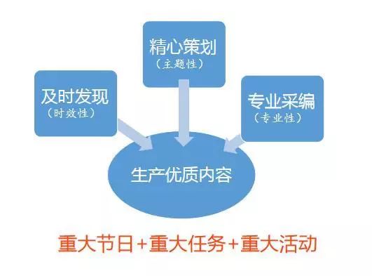 在线消防编辑怎么操作_消防在线 编辑_消防电子版