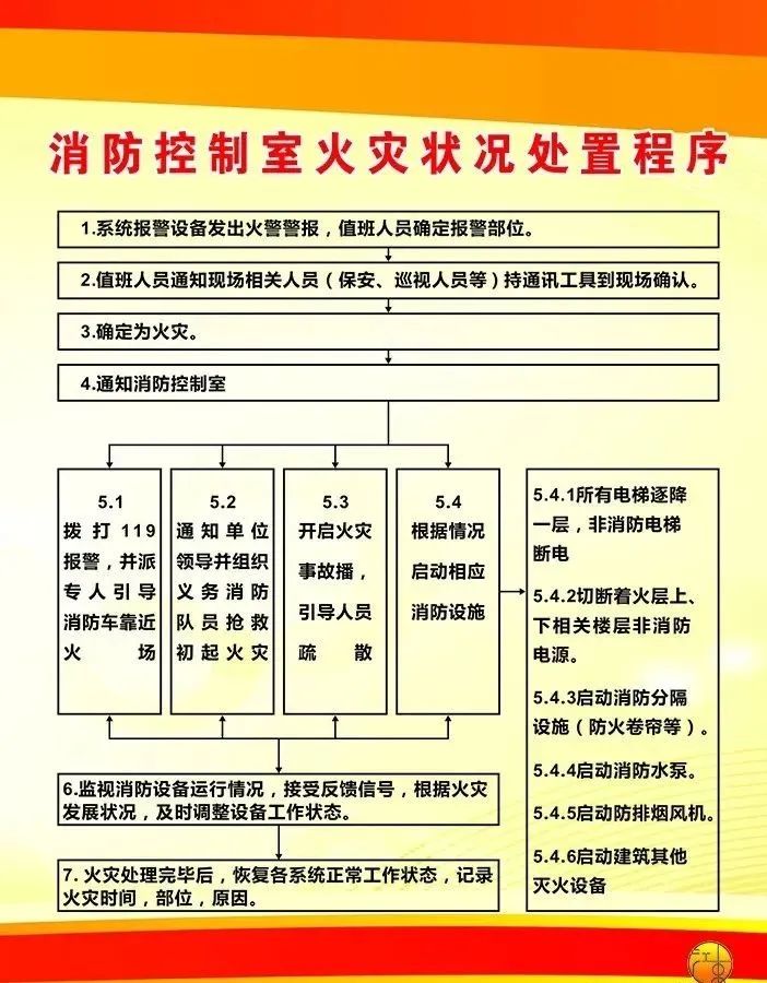 消控室管理制度牌制作要求_消防控制室管理制度牌_消防控制室的制度牌