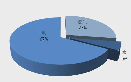 消防专用配电线路_消防用电设备的配电线路应_消防配电设备应有