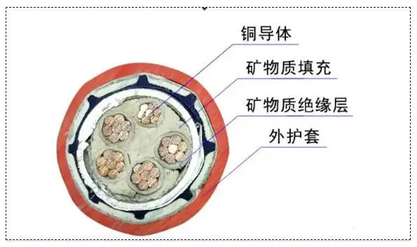 消防用电设备的配电线路应_消防专用配电线路_消防配电设备应有