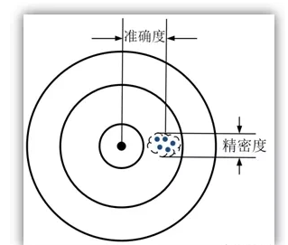 传动参数计算流程_传动参数_传动参数有哪些