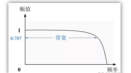传动参数_传动参数计算流程_传动参数有哪些