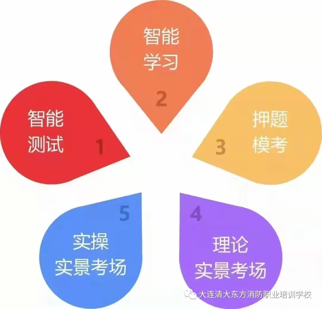 大连市消防职业培训学校怎么样_大连消防职业培训学校_大连消防职业培训学校地址
