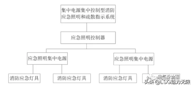 消防疏散平面图设计_疏散平面消防图设计规范_疏散平面图设计要求及标准