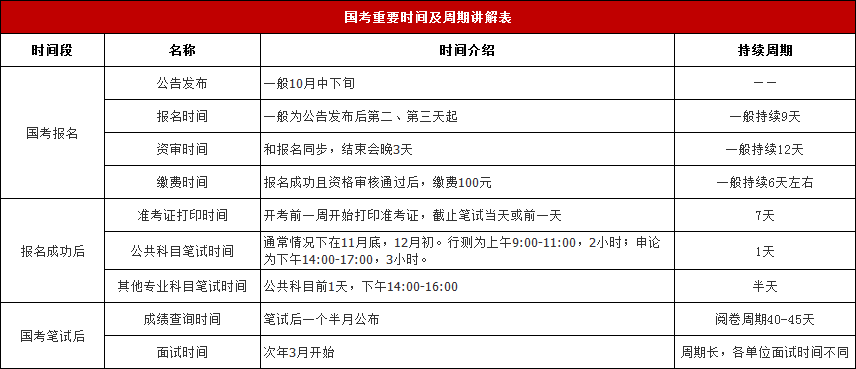 公务员考试时间陕西省_陕西2022公务员考试时间_2024年陕西公务员考试报名时间