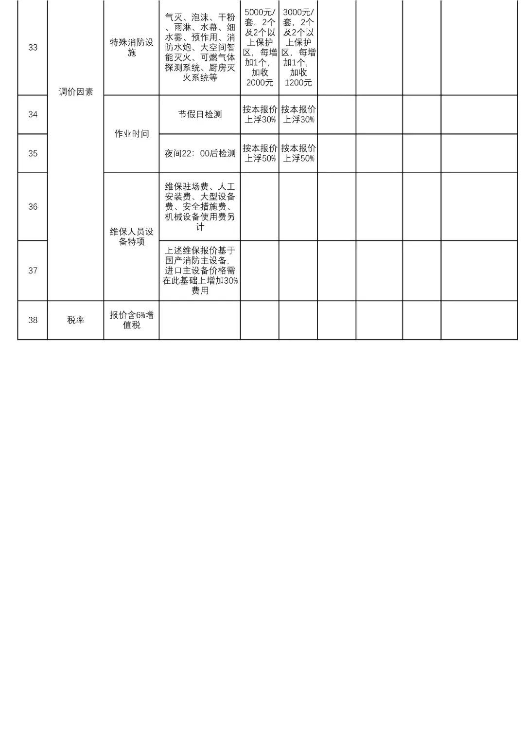 消防工程维修需要什么资质_资质消防维修需要什么资料_消防维修需要什么资质