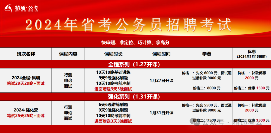 什么叫综合分析题_综合分析题是什么意思_综合分析题答题套话