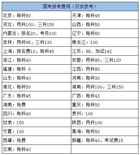 国考报名24号几点截止_2024国考报名时间_报名时间2022国考
