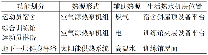 给水稳压消防设备厂家_消防给水稳压设备选用与安装_稳压消防给水设备