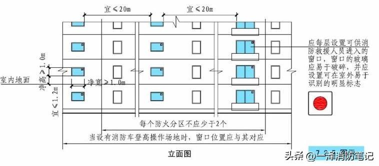 消防车道构造做法_车道构造消防做法图集_消防车道结构做法