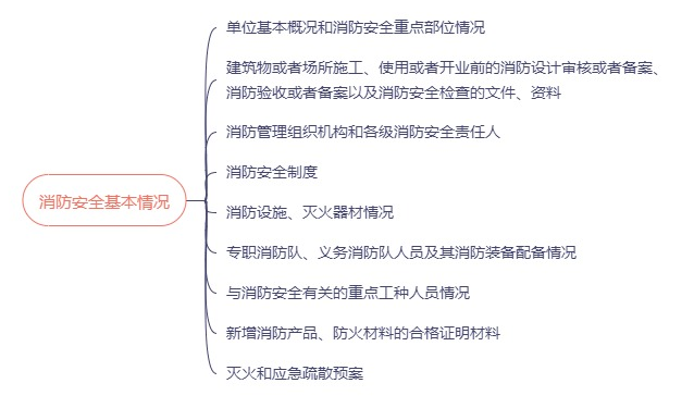 消防火灾重点单位_防火消防重点单位是什么_消防重点防火单位