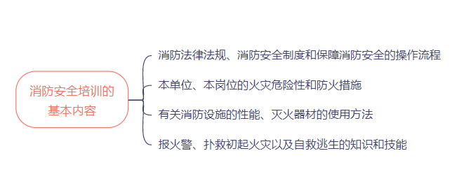 防火消防重点单位是什么_消防重点防火单位_防火消防重点单位是指