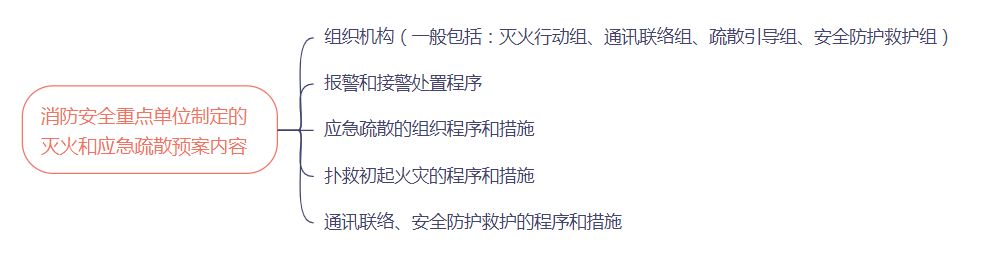 防火消防重点单位是指_防火消防重点单位是什么_消防重点防火单位