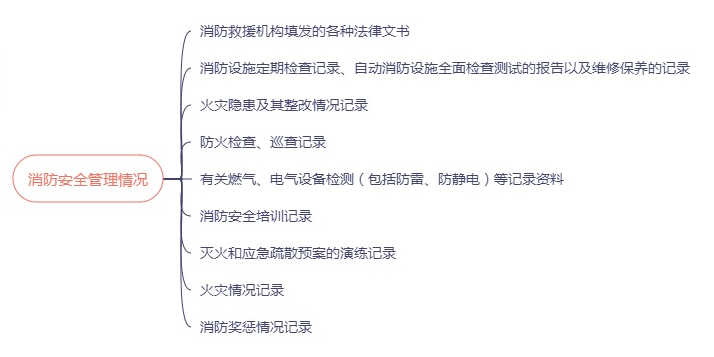 消防重点防火单位_防火消防重点单位是指_防火消防重点单位是什么