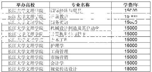 长江大学文理学院专升本学费多少