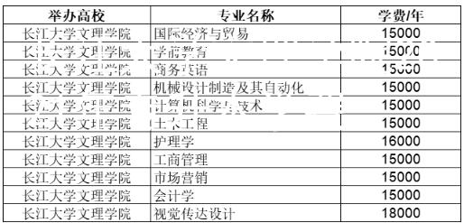 长江大学文理学院2021年专升本学费