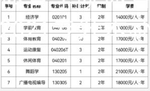 武汉体育学院体育科技学院2021专升本补录 武汉体育学院体育科技学院2021专升本补录