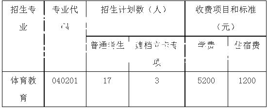 武汉体育学院2021年专升本招生计划