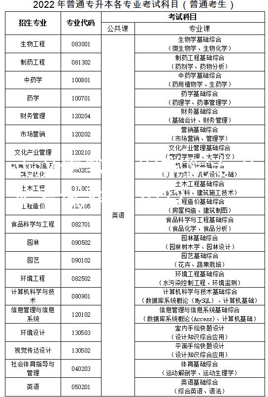 武汉生物工程学院专升本考试科目2022