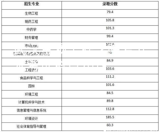 武汉生物工程学院专升本2019录取分数线