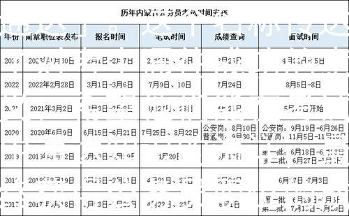 2024年即墨公务员考试根据您提供的信息，我为2024年即墨公务员考试想到了一个2个字的产品名称：「通达」。这个名称传达了对考生通往成功的意义，希望他们能在考试中通达知识的海洋，最终获得公务员职位的成功。希望这个名称符合您的需求！：2024年即墨公务员考试的成功之路》