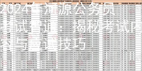 2024年河源公务员考试智通：揭秘考试内容与应试技巧