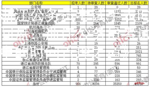 浙江公务员考试手表时间盘：浙江公务员考试中的时间管理之道》