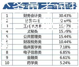 2024公务员考试指标智选：揭秘背后的成功秘诀