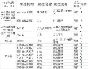 巴中公务员考试人数巴考：巴中公务员考试人数创历史新高，巴考内容备受关注