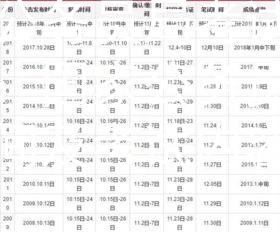 国家公务员局考试时间考益：国家公务员局考试时间及考试内容解析图1