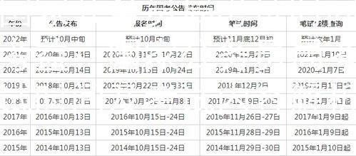 国家公务员局考试时间考益：国家公务员局考试时间及考试内容解析图3