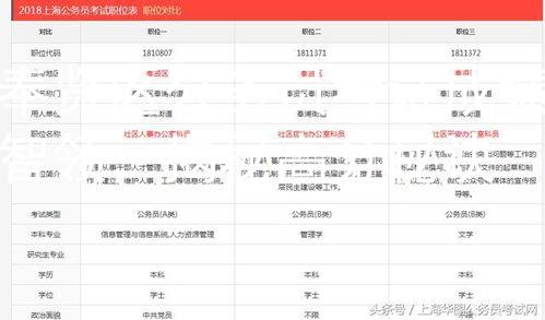 奉贤区公务员考试成绩智领：揭秘高分秘诀