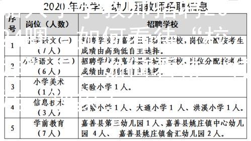 嘉兴小学教师招聘2024嗯，如何看待“校娃”？：如何看待‘校娃’现象？