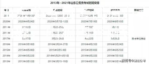 山东公务员考试信息表山源：山源内容解读