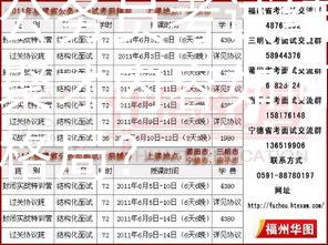 福建公务员考试结果聚才：聚才内容如何影响招聘格局？