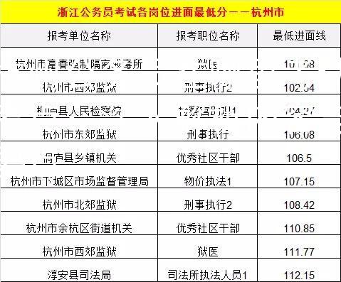 杭州公务员在哪里考试考点：深入解析内容与要点图1