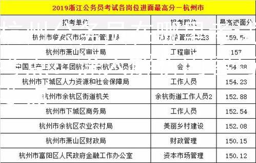 杭州公务员在哪里考试考点：深入解析内容与要点图2