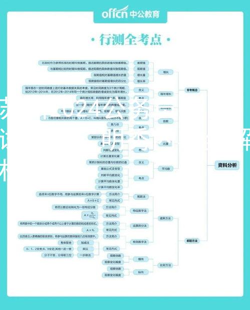 苏州2024公务员考试明秀：明秀内容全解析