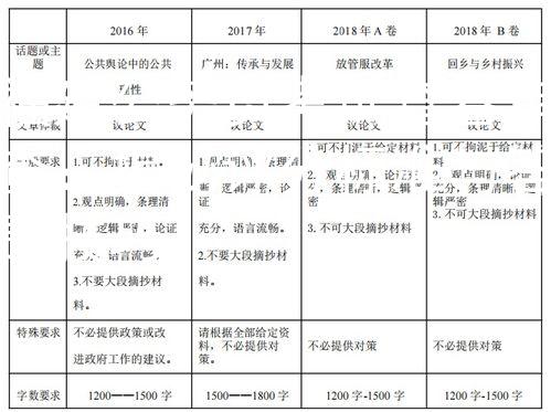 福建公务员考试查卷审查：揭秘评分标准与答题技巧