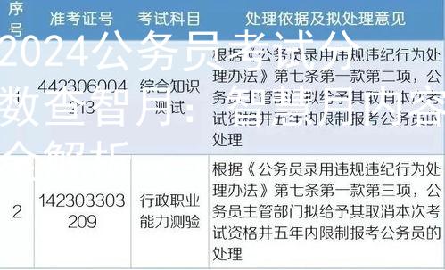 2024公务员考试分数查智月：智慧月内容全解析