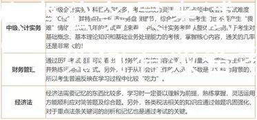 昆八中公务员考试“智选”：如何有效备考？