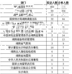 国家公务员考试位职拓：位职拓内容解读与备考指南